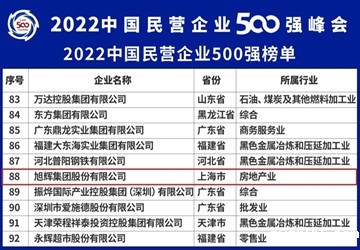 总商会名誉会长林伟企业旭辉登榜2022中国民营企业500强第88位、中国企业500强第233位！