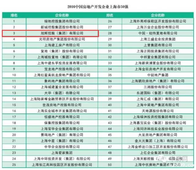 常务副会长林伟企业单位旭辉集团位居上海房企前三甲